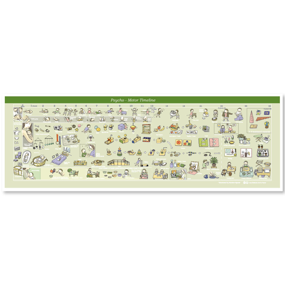 嬰兒發展圖 動力圖 寶寶發展圖